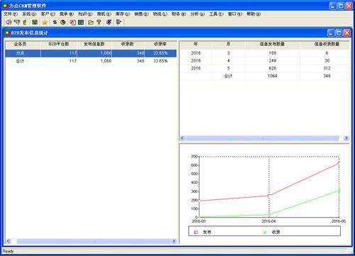 crm软件含b2b网站信息发布软件|郑州crm软件
