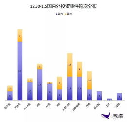 共享电踏车服务商 永久智能车 完成1亿元融资 阿里投资两家海外公司 鲸准热点融资周报