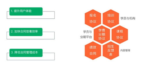 疫情之下,电子签约助力企业自救指南