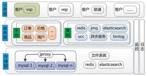 京东b2b业务架构演变历程及反思