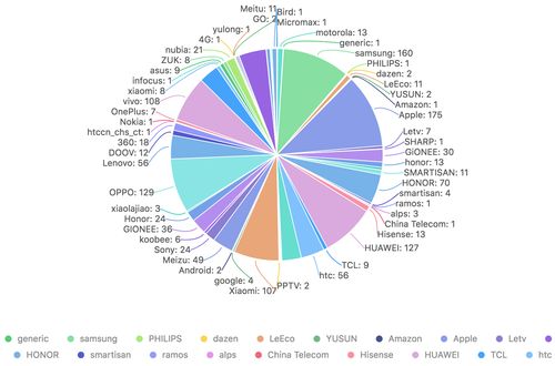 生鲜 b2b 技术平台的前端团队该如何搭建