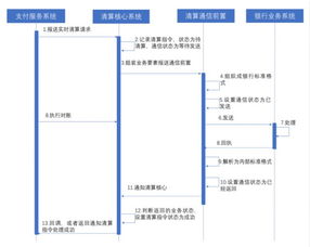 深度解析 什么是清算核心