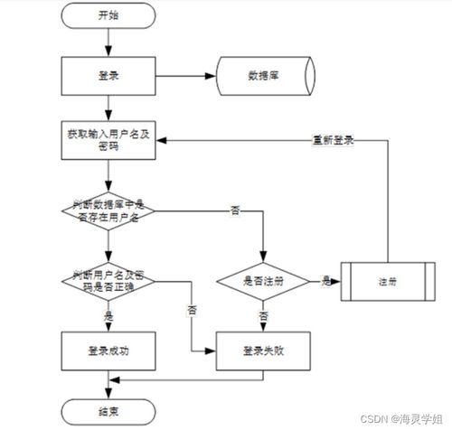 java ssm基于b2b模式的零供医用物资系统 程序 lw