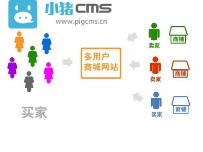 企业如何选择B2B2C多用户商城系统?