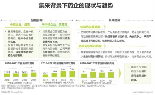 2022年中国医药电商b2b行业研究报告