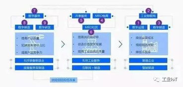 行业 如何构建工业互联网蓝图