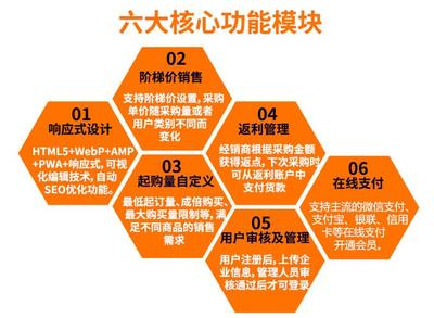 批发零售企业商城网站建设下载_批发零售企业商城网站建设指南(2025年01月测评)