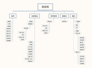 生鲜b2b平台竞品分析 3