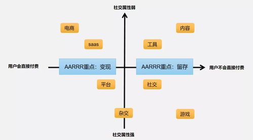 增长黑客系列 如何搭建产品数据指标体系 上