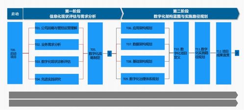 828 b2b企业节 中软国际日 从转型规划到数据使能,助力企业卓越运营