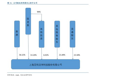 603669灵康药业股吧 股票002063