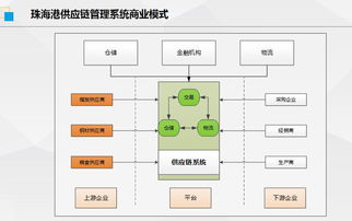 同徽供应链管理系统入选 数字化产融协同典型案例 50佳