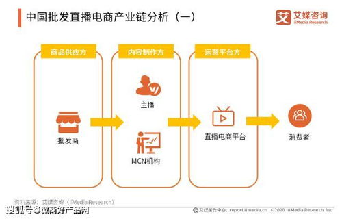 批发直播电商行业 内容创作方与运营平台方发展现状分析