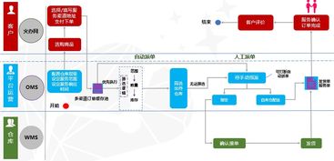 传统企业如何进行b2b升级转型