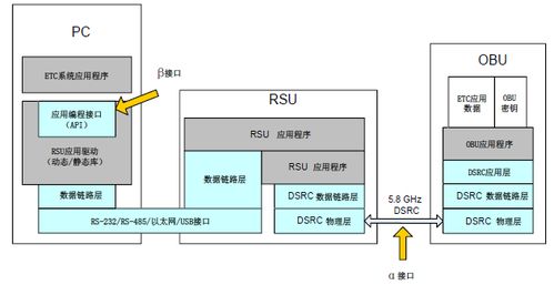 针对etc系统的obe sam模块设计方案
