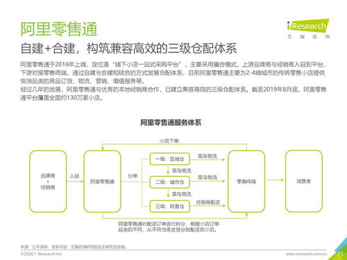 艾瑞咨询 2020年中国快消品b2b行业研究报告 