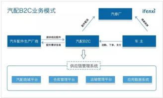 2017年中国汽配行业研究报告