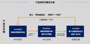 笨鸟与您同行 下篇 技术笨鸟 笨鸟匠心