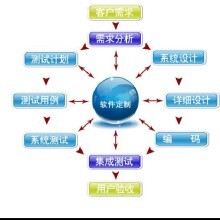【广东返利商城公司】-