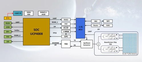 逐梦苍穹 迎卫星互联网之大势,思朗科技新推国产化卫星通信产品解决方案