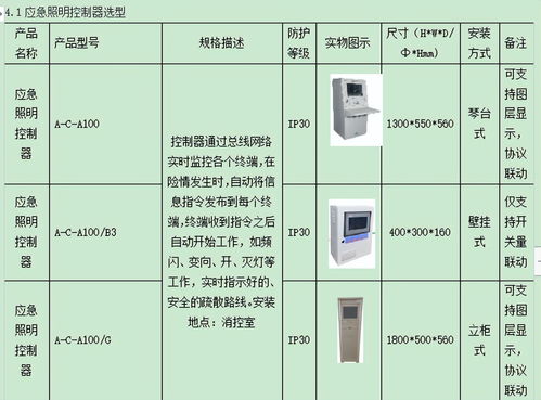 浅析新标准下数据中心行业应急照明和疏散指示系统的设计与选型