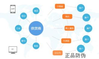 代理下单发货系统 快速处理订单