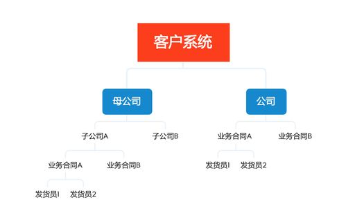 tob公司通用客户系统产品设计案例 物流举例